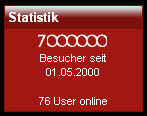 7.000.000 Besucher