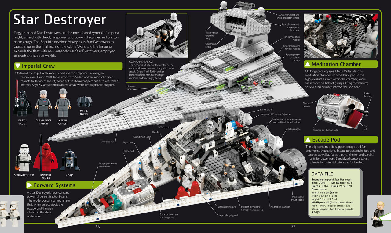 LEGO-ISD