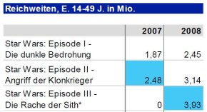 ProSieben