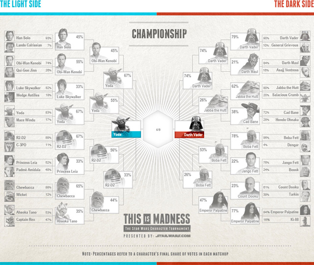 This Is Madness
