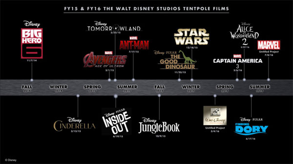 Disney-Filme