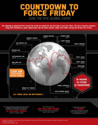 Der Countdown zum Force Friday jetzt im Livestream