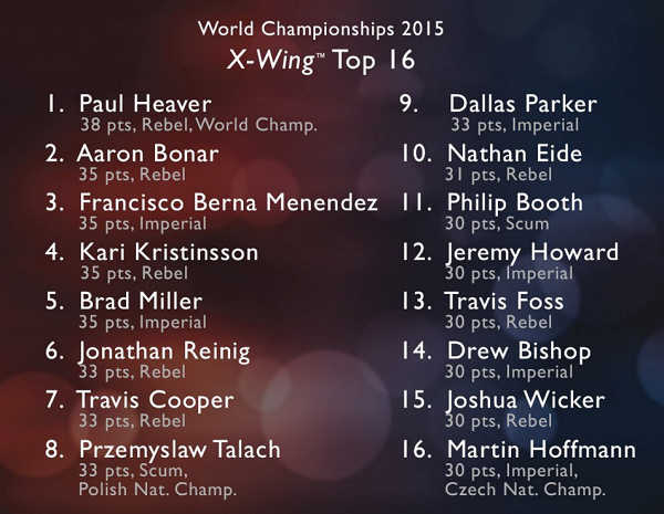 FFG World Championships X-Wing Top 16
