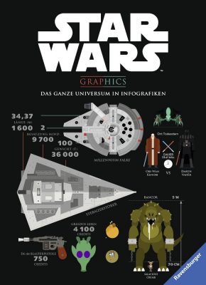 Rezension und Gewinnspiel zum Sachbuch Star Wars Graphics