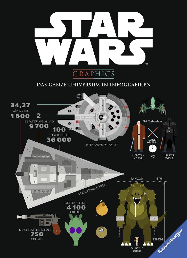 Star Wars Graphics - Das ganze Universum in Infografiken - Cover