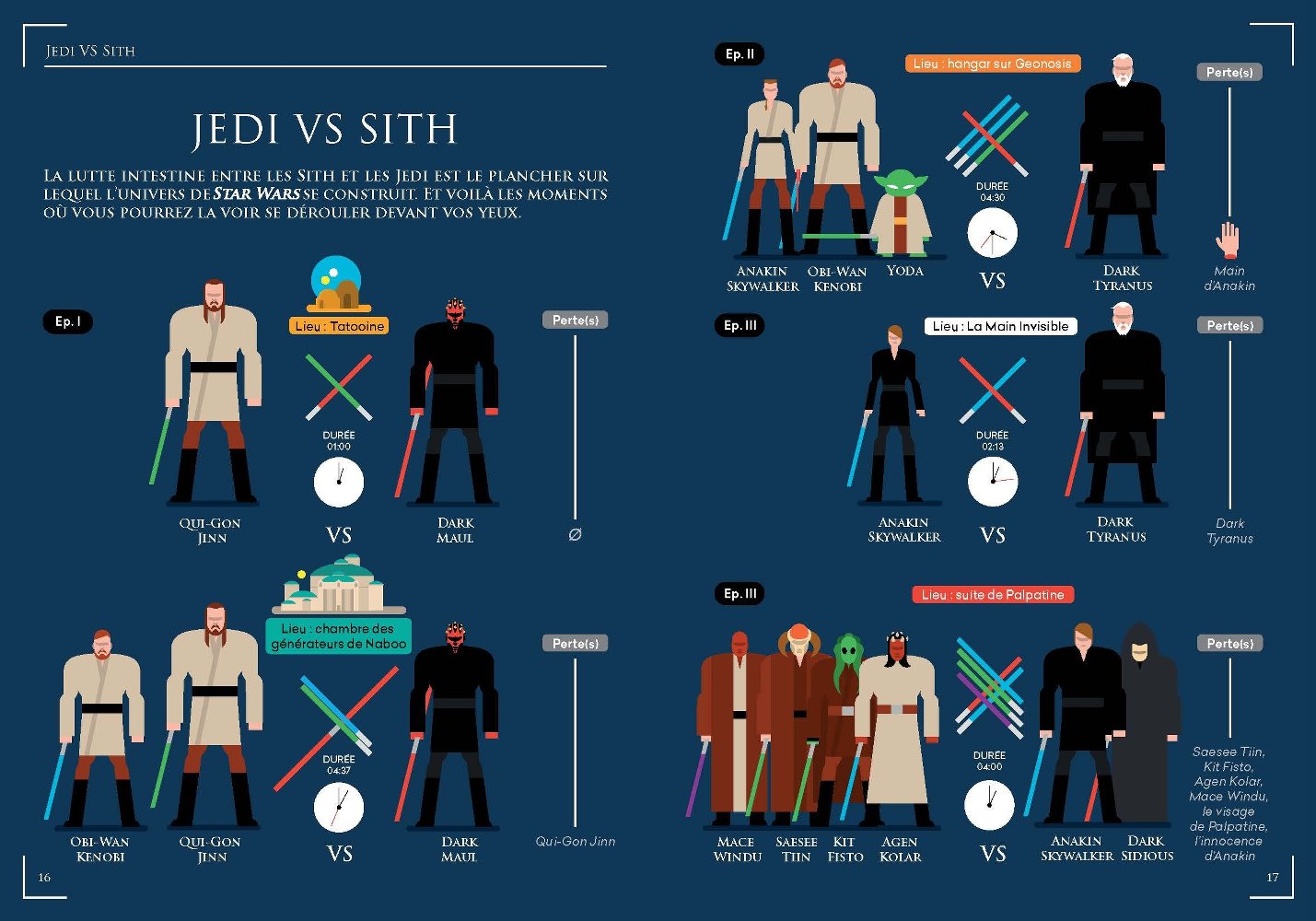 Star Wars Graphics - Französische Ausgabe - Vorschau