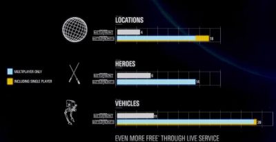 Promo-Video: Das ist Star Wars Battlefront II