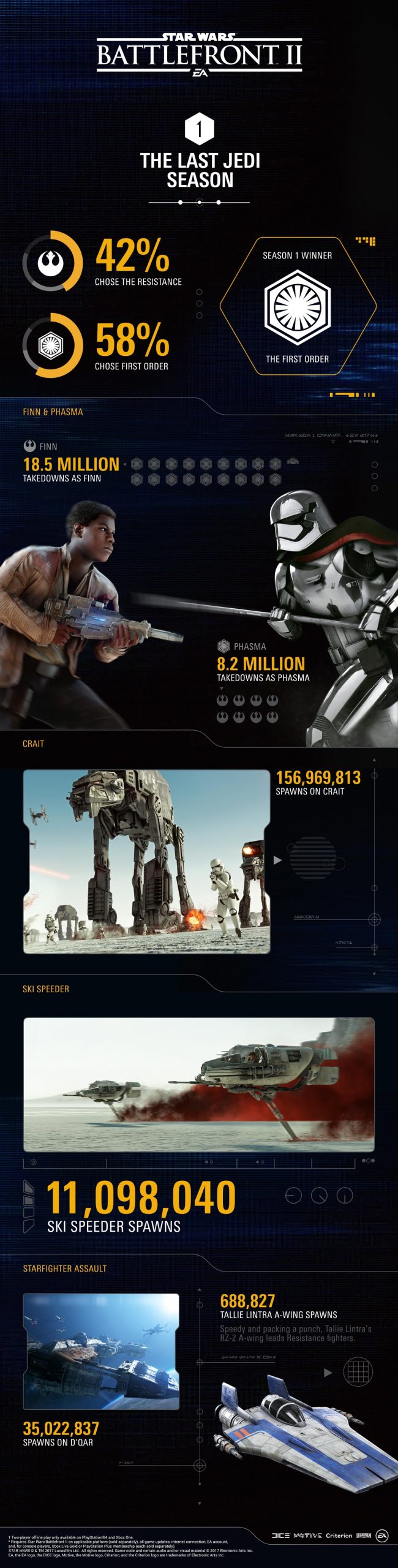 Star Wars: Battlefront II - Season 1: Die Letzten Jedi