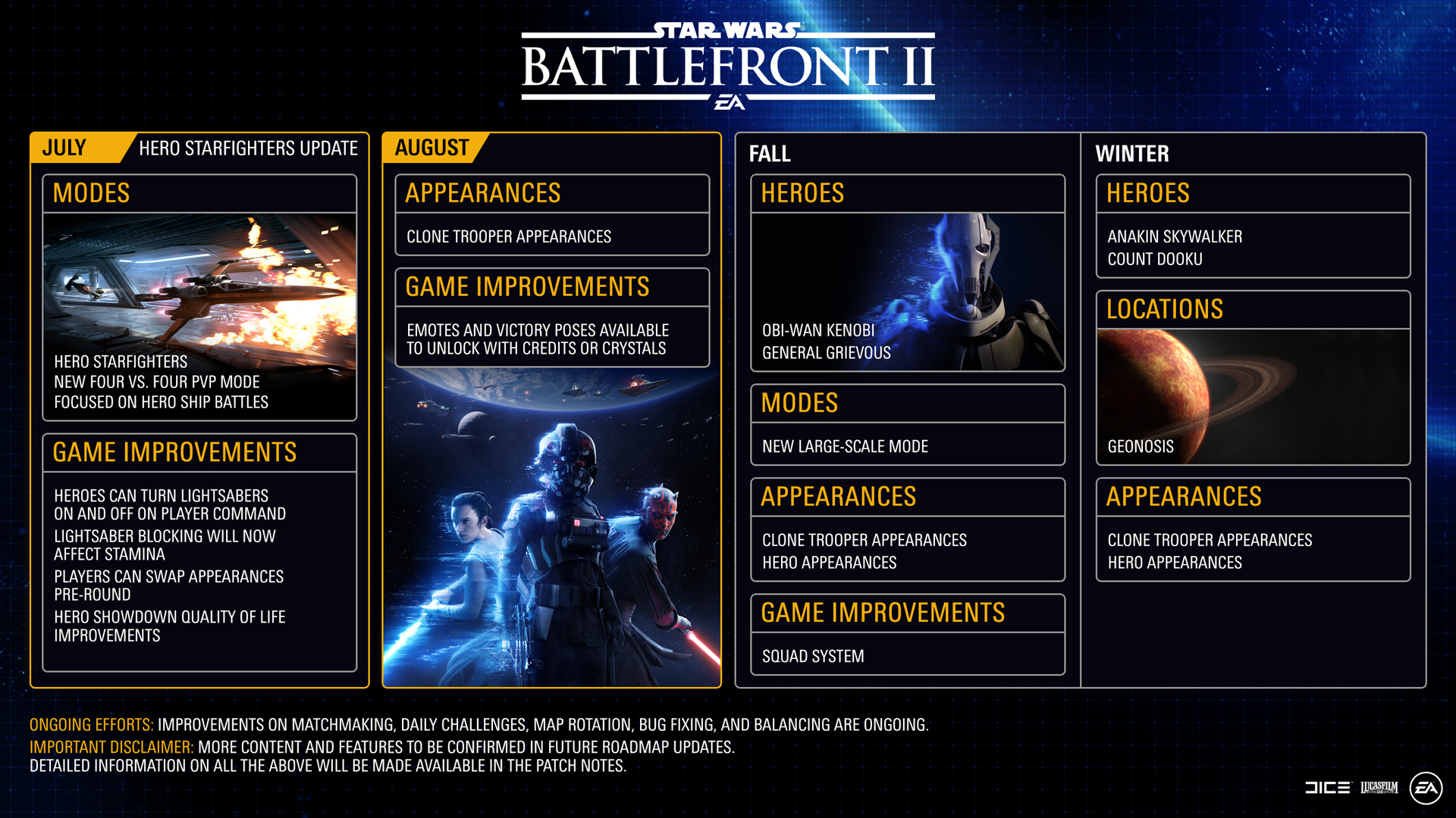 Battlefront II Roadmap