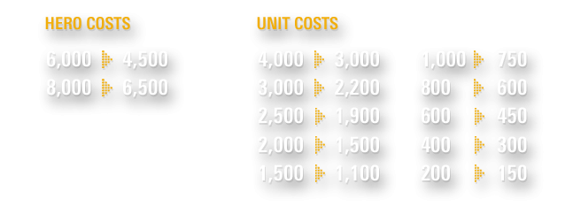 Battlefront II: August Update