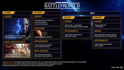 Ein Roadmap-Update für Battlefront II