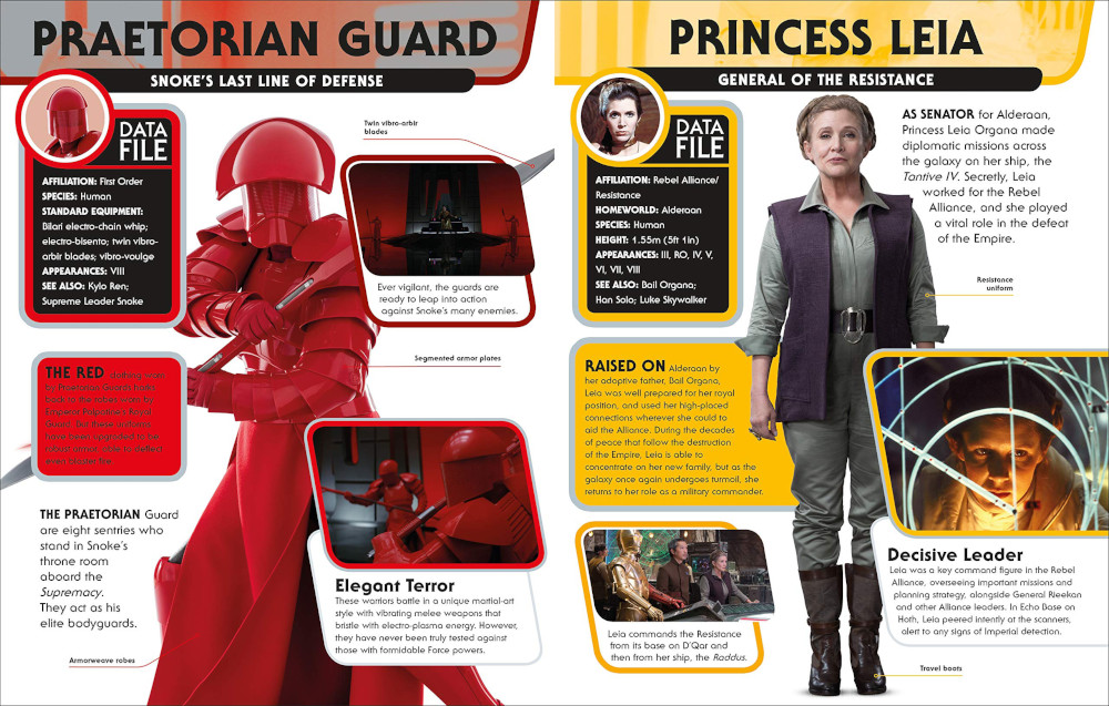 Character Encyclopedia - Vorschau Seite 3