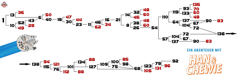 Auflösung von <em></noscript>Ein Abenteuer mit Han & Chewie</em>„></div><input id=