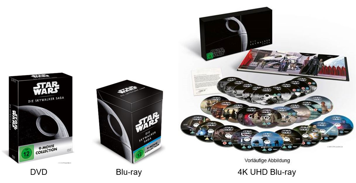 Die Skywalker-Saga
