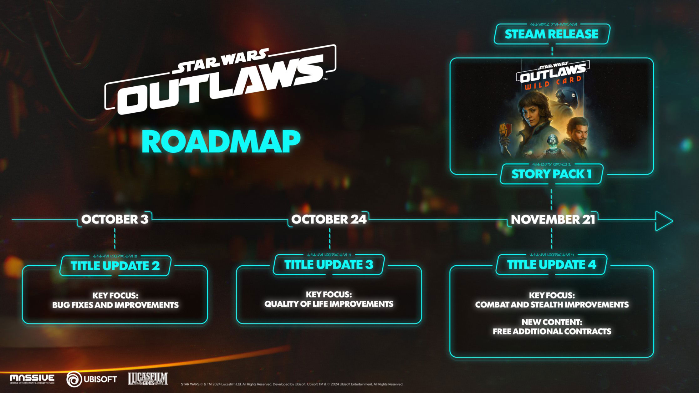 Roadmap für Star Wars Outlaws