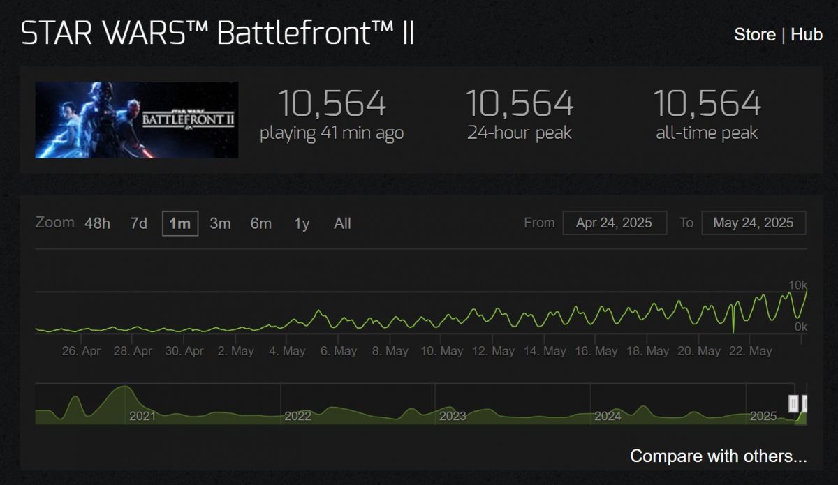 Steam-Spielerrekord für Battlefront 2